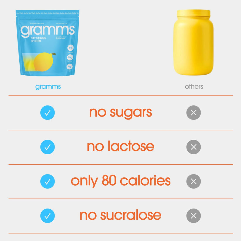 lemonade protein clear whey isolate（455g）